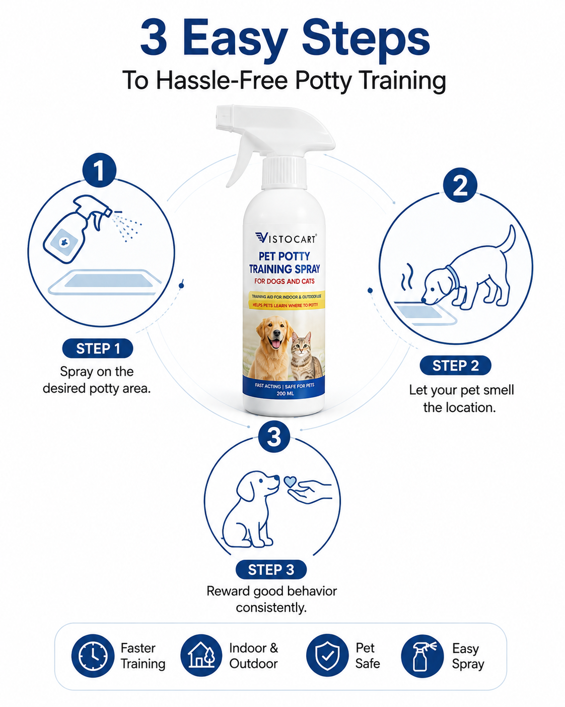 VISTOCART Smart Pet Potty Training Spray